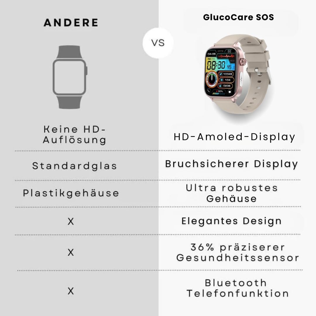 GlucoCare SOS Smartwatch for Men & Women with Blood Sugar Measurement
